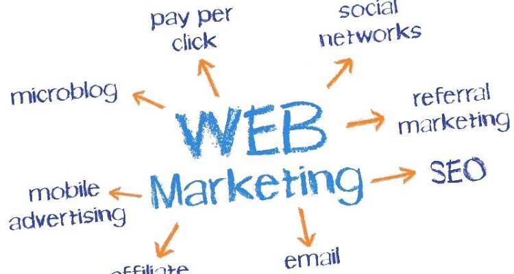 What is Web Marketing?